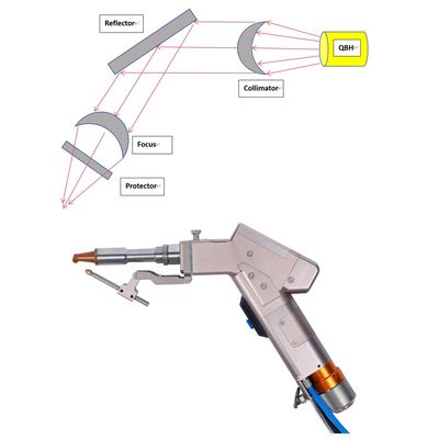Método de refrigeración por viento Máquina de soldadura láser de fibra portátil de motor único con 220v 50Hz / 60Hz Voltagem de entrada eléctrica